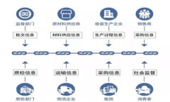 权威查询区块链钱包平台:安全、便捷、透明的