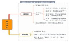 全面解析冷钱包数字货币钱包:如何选择与使用