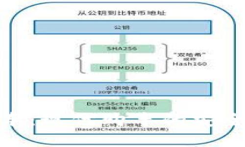 数字钱包购车:现代购车的安全与便捷之道