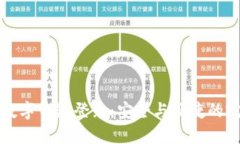 区块链数字钱包登录:安全与便捷的完美结合