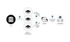 全面解析:法国Ledger Nano X冷钱包的功能与优势
