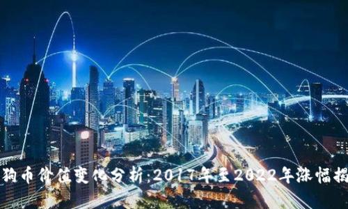 狗狗币价值变化分析：2017年至2022年涨幅揭秘