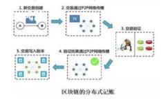 网易数字货币钱包使用指南:如何找到和使用它
