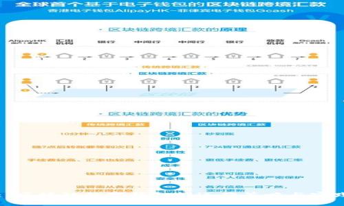 : 区块链数字钱包的运营策略与实践