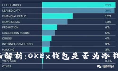 全面解析:OKEx钱包是否为冷钱包?