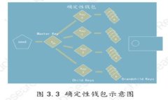 探秘硬件钱包ONEKEY：你的数字资产安全守护者