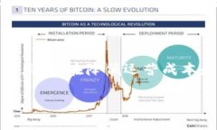 首先，让我们定义一下“BTC电商运营”的概念。