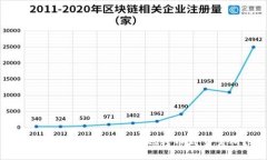 冷钱包如何安全高效地转币到交易所?