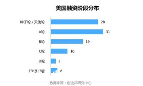 冷钱包授权参与项目：揭秘潜藏的骗局与风险