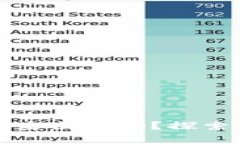 区块链钱包被盗后能查出来吗？探索安全与追踪