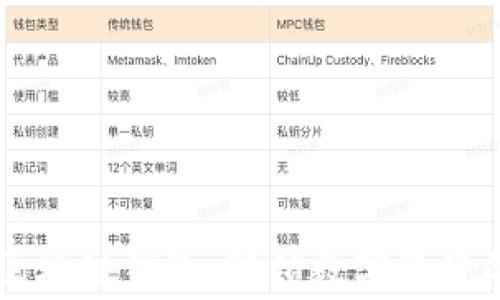 
国家区块链钱包：解锁数字经济的未来