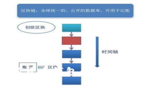 探索迪拜数字货币钱包:未来金融的智能选择