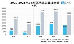 深入解析币圈Web 3.0：未来金融的全新形态
