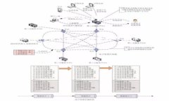   token.im冷钱包会被公安追踪吗？ /  guanjianci tok
