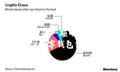   探索FX数字钱包：数字货币时代的安全选择 /