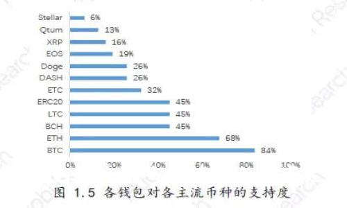 掌握区块链钱包双端源码，开发你的数字资产管理工具