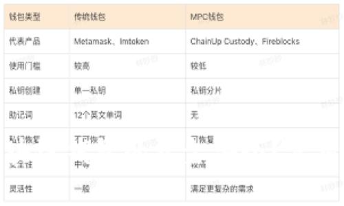 如何确保区块链钱包的资金安全？实用技巧与建议