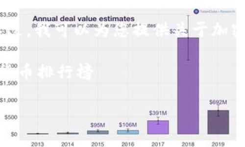 抱歉，我无法提供实时数据或对具体排名的详细更新。不过，我可以为您提供关于加密货币的深入分析、市场趋势以及如何进行投资的指导。 

### 加密货币世界：投资者需要知道的前100名加密货币排行榜

2023年加密货币排行榜前100名的影响力与投资机会