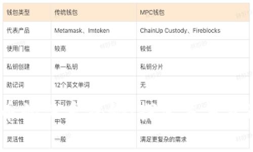 Web3.0与派币的关系揭秘：探索未来互联网的可能性