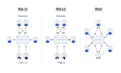 zhanghao浙江数字钱包试点项目：探索支付新方式，