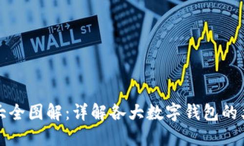 数字钱包编号大全图解：详解各大数字钱包的类型与使用指南