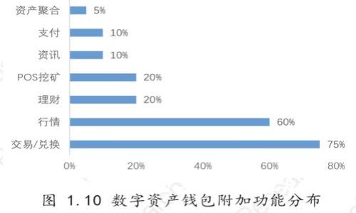 全面解析数字交易钱包：安全性、功能与未来趋势