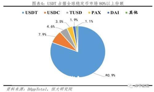 深入了解区块链不锈钢钱包：安全与便捷的完美结合