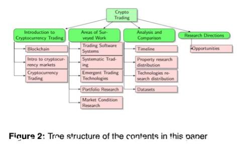 
如何安全存储LUNA：冷钱包的最佳选择与指南
