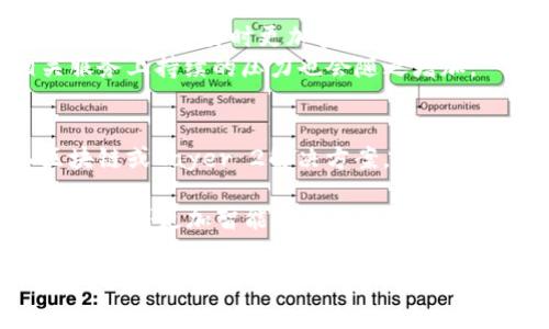 区块链数字钱包手续费：解读费用构成与策略
区块链, 数字钱包, 手续费, 策略/guanjianci

随着区块链技术的迅猛发展，数字钱包逐渐成为人们进行加密货币交易与资产管理的重要工具。然而，许多用户在使用数字钱包时，都不免会遇到手续费的问题。手续费的高低不仅影响到用户的交易成本，还有可能影响到交易的决定。为了帮助用户更好地理解区块链数字钱包的手续费，这篇文章将详细探讨手续费的构成、影响因素以及如何手续费支出。我们将通过以下问题进行深入分析：

1. 区块链数字钱包手续费是如何产生的？
区块链数字钱包手续费主要是一种交易费用，用于激励网络节点，确保交易的安全和及时确认。这些手续费主要由两个部分组成：矿工费和交易费。
矿工费是指在区块链网络中处理交易的矿工所收取的费用。当用户进行交易时，交易信息会被发送到网络中，等待矿工进行验证和打包。在这个过程中，矿工会根据手续费的高低选择优先处理哪些交易。如果手续费过低，可能导致交易被延迟确认，甚至无法被处理。因此，合理设置手续费是确保交易顺利完成的重要因素。
另一方面，交易费则是用户为了交易便捷而自愿支付的一部分金额。虽然这部分费用没有强制要求，但提供一点额外的费用可以帮助用户的交易更快地得到确认，特别是在交易高峰时期。

2. 影响数字钱包手续费的主要因素是什么？
虽然手续费的构成相对简单，但影响其高低的因素却相当复杂。以下是一些主要因素：
首先，网络拥堵情况是影响手续费的直接因素。在交易密集的时期，例如加密货币价格剧烈波动时，参与者的交易数量会激增，这时矿工会优先处理手续费更高的交易，导致其他交易的费用瞬间上升。
其次，区块链的种类也会影响手续费的高低。例如，比特币的手续费通常相对较高，而一些新兴的区块链项目因为采用新技术，可能提供更低的交易费用。此外，不同的钱包提供的手续费计算方式也不同，有些钱包允许用户设置手动手续费，而有些则采用默认值。
最后，用户选择的交易速度也是另一个关键因素。有些钱包和交易所允许用户选择快速、中等、慢速等不同的交易确认时间，手续费则会根据选择的速度而有所不同。快速交易通常需要支付更高的手续费。

3. 如何数字钱包手续费支出？
数字钱包手续费并不是一件简单的事情，但可以通过以下几种方法来降低手续费支出：
第一，利用网络低峰期进行交易。在大多数情况下，数字货币的交易活动在特定的时间段更加频繁，例如在工作日的交易时间或重大新闻发布后，网络通常会受到拥堵。尽量选择在这些高峰期之外的时间进行交易，可以大幅度降低手续费。
第二，使用手续费低的区块链网络是另一个有效的策略。部分新兴的区块链项目，比如Polygon或BSC等，提供了较低的手续费，用户可以考虑将资产转移到这些网络中进行交易。
第三，用户可以合理调整手续费设置。在许多钱包中，用户可以手动设置手续费，建议根据当前网络状况设置一个合理的手续费，而不是选择默认值。通常，可根据交易确认的速度需求设定手续费。
最后，选择使用支持“交易聚合”的钱包。这种钱包会将多个用户的交易打包在一起，从而减少每笔交易的手续费。尽管这一功能并不适用于每一种钱包，但在提供此功能的情况下，可以显著降低手续费支出。

4. 数字钱包手续费的透明度对用户意味着什么？
透明度在数字钱包费结构中起着重要作用，用户能够清晰地看到账目每一笔交易和费用，这对用户做决策是非常有帮助的。较高的透明度意味着用户可以根据历史数据了解何种情况会产生高额手续费，从而其交易策略。
更高的透明度不仅能够帮助用户合理规避不必要的手续费，还可以增强用户对平台的信任度。例如，有部分钱包提供实时的手续费说明，甚至与市场手续费做比较，这些信息可以使用户在交易时更加安心。
同时，透明度也对开发者提出了更高的要求。他们需要不断收集和分析手续费数据，以便及时调整适应市场变化。此外，如果用户能看到每一笔手续费的消耗，开发者在算法和相关服务上持续的压力也会随之增加。

5. 数字钱包手续费未来的发展趋势是怎样的？
展望未来，区块链数字钱包手续费的趋势可能会发生显著变化。一方面，随着技术的不断发展，新的网络和协议可能会涌现出更为高效和低成本的交易方式。例如，通过采用第二区块链或Layer 2解决方案，用户可能会享受到更低的手续费。
另一方面，随着全球对加密货币法规的逐渐明确，手续费的管理与控制也将逐步标准化。各国政府可能会制定相关规定，确保手续费的合理性及透明度，保护用户的合法权益。
此外，伴随去中心化金融（DeFi）和去中心化交易所（DEX）的快速发展，合成资产交易和流动性挖矿等新型交易模式将进一步影响手续费结构。在这一背景下，手续费的计算和可能会朝着更加智能化的方向发展，利用AI等先进技术提升体验。

通过上述分析，我们明白了区块链数字钱包手续费的构成、影响因素以及未来发展趋势。这不仅对用户在实际操作中的决策具有指导意义，也为我们了解整个区块链行业的经济模型提供了深层次的理解。