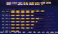 iershi  区块链钱包制作公司推荐：探寻顶尖区块链