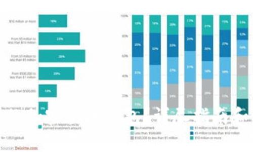 : 如何找回你的加密空间钱包？详尽指南和常见问题解答