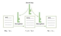 如何选择和购买冷钱包：一站式指南