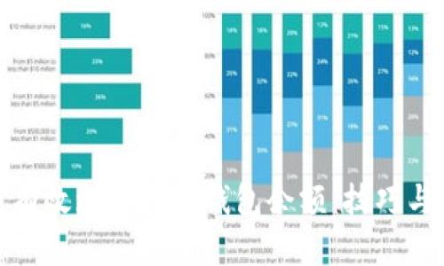 如何有效增加微信钱包余额：技巧与策略